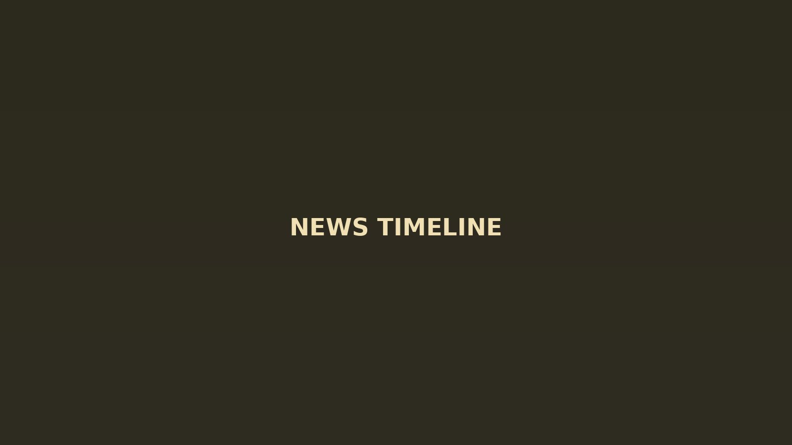 Timeline cập nhật